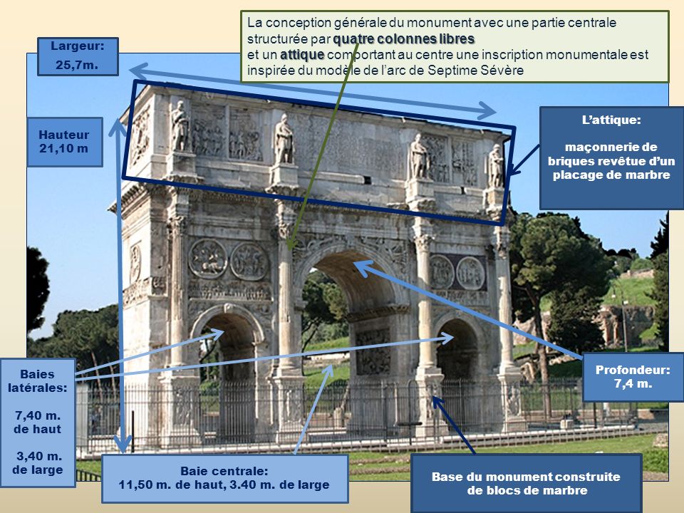 Arc de Titus Arc de Septime S v re Arc de Constantin ppt video